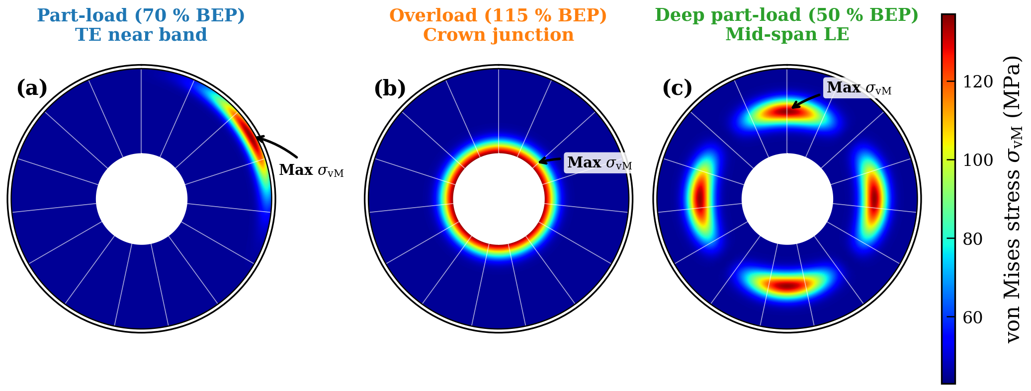 Von Mises stress contours