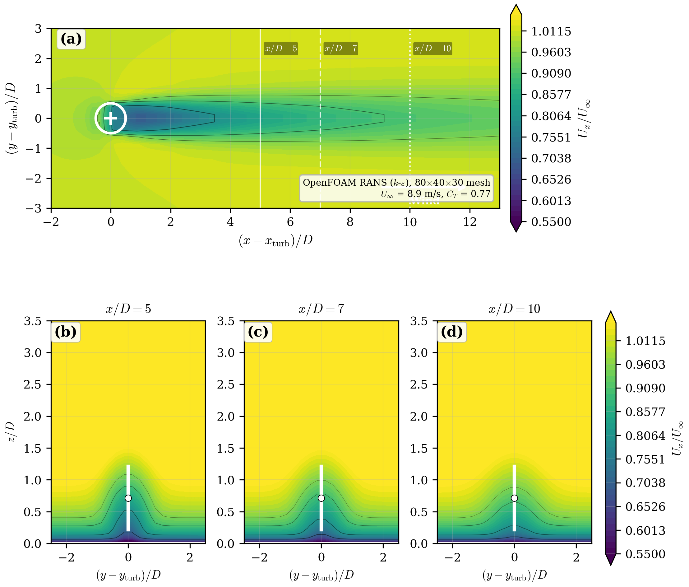 3D CFD wake visualization